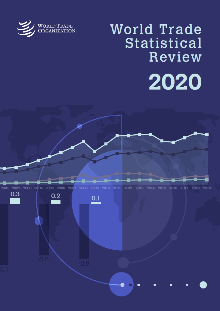 World Trade Statistical Review 2020